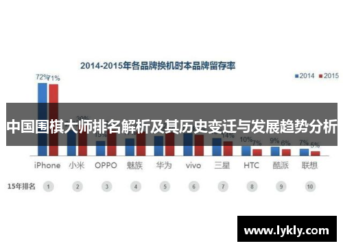 中国围棋大师排名解析及其历史变迁与发展趋势分析